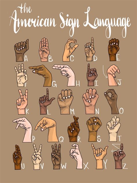 Image result for American Sign Language Tutorials