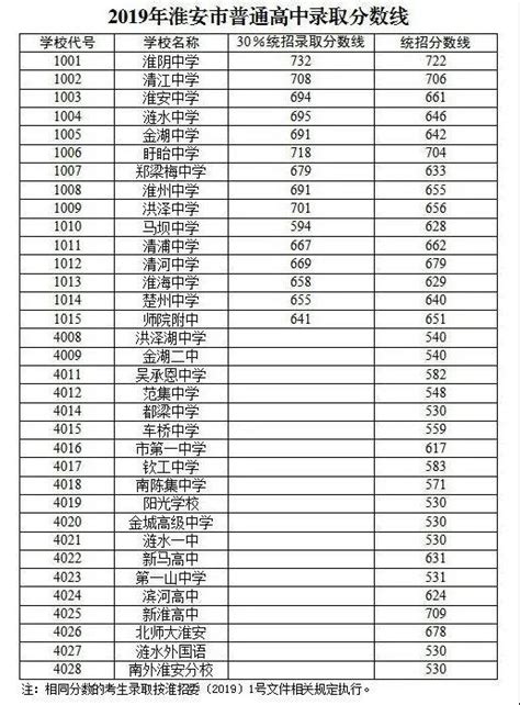 ★2024淮安中考成绩查询-2024年淮安中考成绩查询时间-淮安中考成绩查询网站网址 - 无忧考网