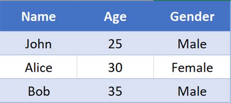 Image result for Excel Paste Text