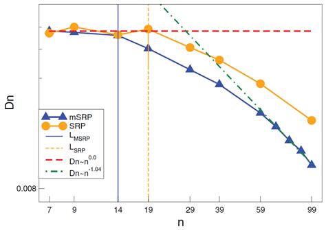 Modeling of Entangled Polymer Diffusion in Melts and Nanocomposites: A ...