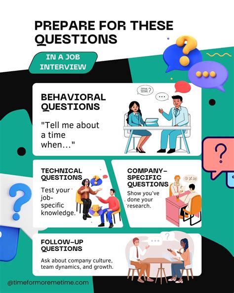 How To Ace An Interview: The Basics Applicants Don't Do — TFMMT