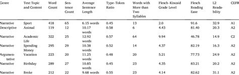 Image result for Lexical Comprehension Examples