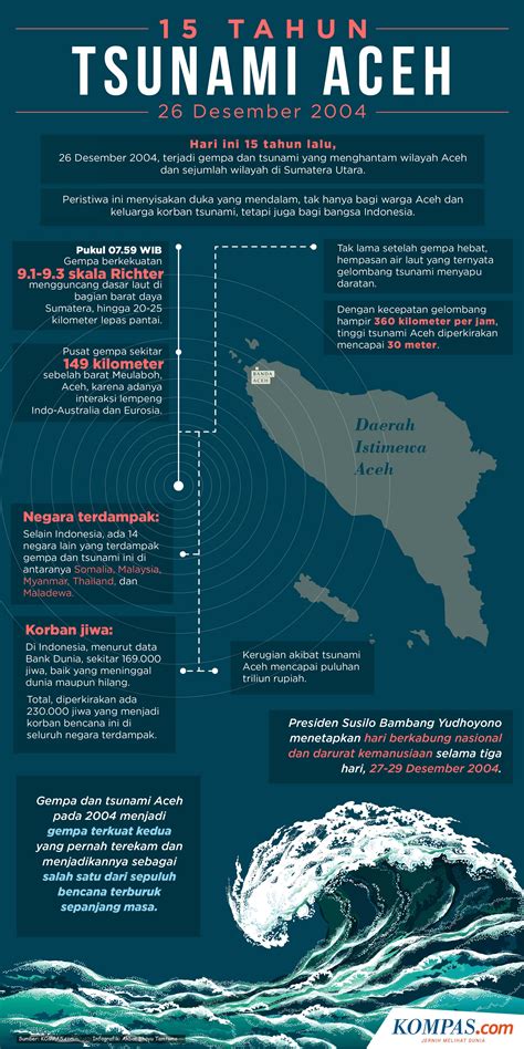 Map Tsunami Aceh 2004