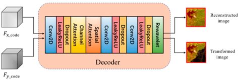 Image result for Decoder Schematic/Diagram