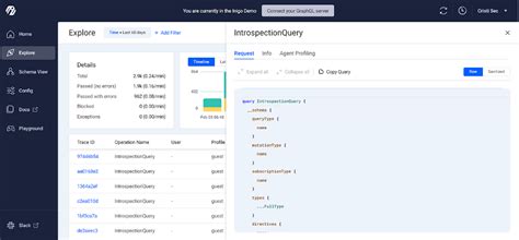 Image result for Graphql Cookies Bug Tracking API