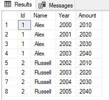Pivot in SQL Query 的图像结果