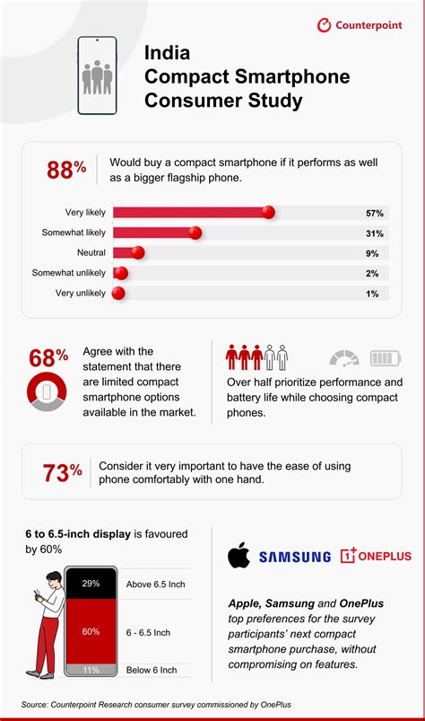 Compact Smartphone 的图像结果