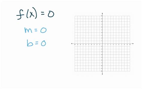Image result for Linear Function Domain