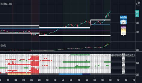 Image result for Weekly Initial Balance in Trading View