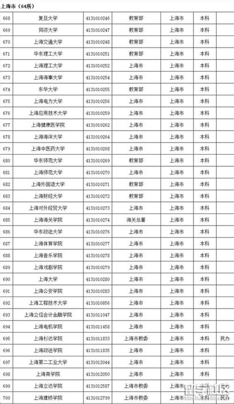 上海有哪些大学 排名,全国211大学排名名单 - 伤感说说吧