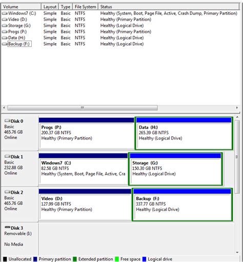 Image result for What Is Master Boot Record