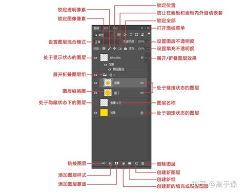 ps怎么把图层合并组？如何用ps将图层合并成组？ - 羽兔网