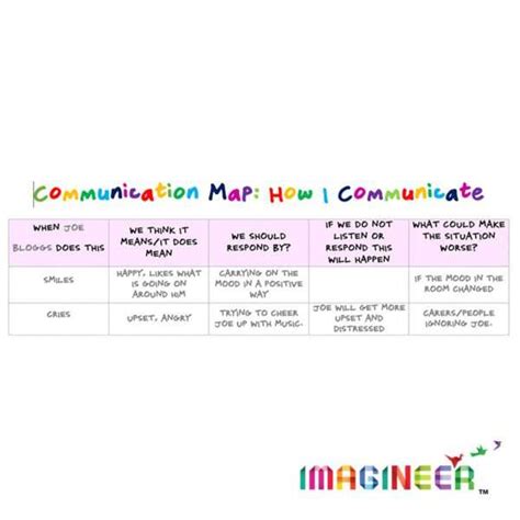Organization Communication Map 的图像结果