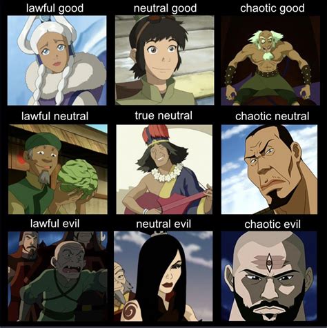 Image result for Character Alignment Chart
