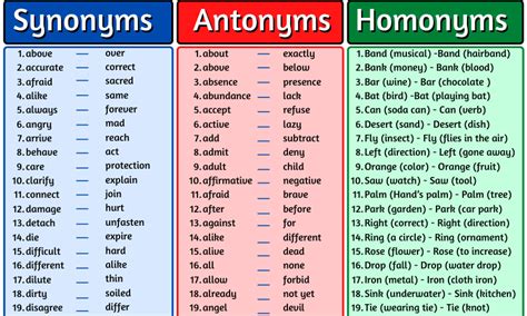 List of Synonyms, Antonyms, and Homonyms » Onlymyenglish.com