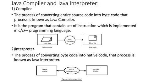 Image result for Oracle Java Programming