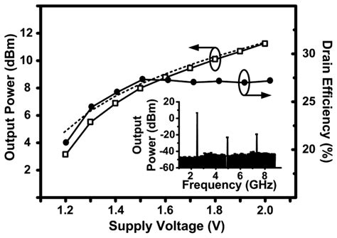 Single-Chip Fully Integrated Direct-Modulation CMOS RF Transmitters for ...