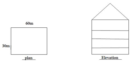 Image result for Estimating Methods