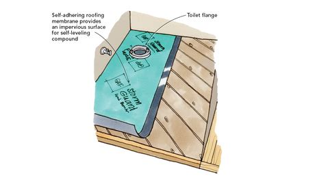 Image result for Glass Aggregate Self Leveler