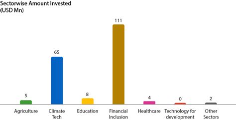 India Impact Investing Market Pulse