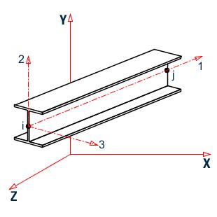 Image result for STAAD.Pro Local Coordinate System