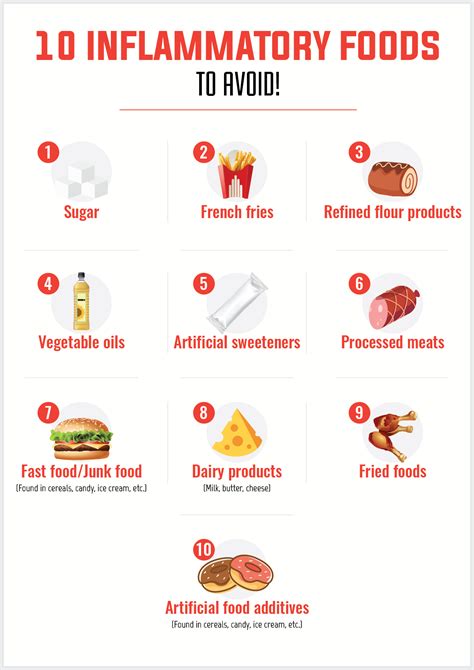 Printable List Of Foods That Cause Inflammation