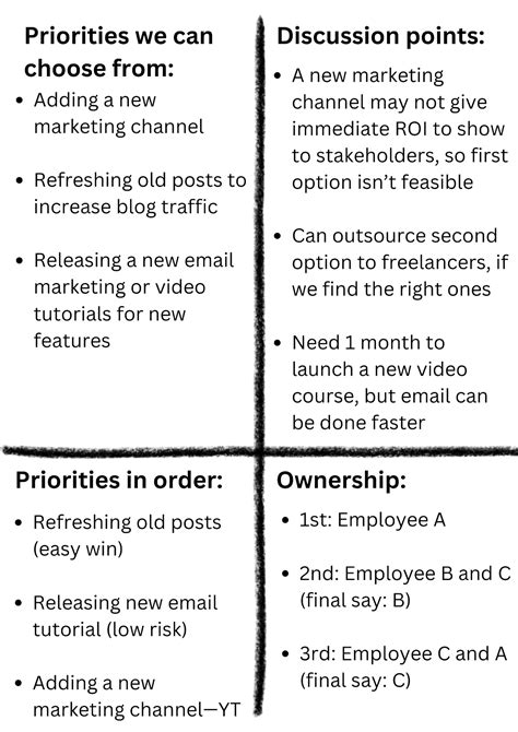 Image result for Note Taking Methods