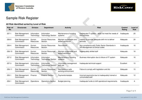 46+ Risk Register Examples to Download