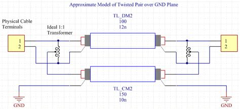 Cable Model Example 的图像结果