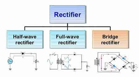 Types of Rectifier 的图像结果
