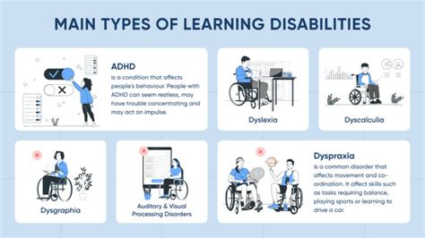 Image result for Disability Examples