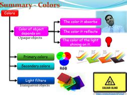 Image result for Color Addition Physics