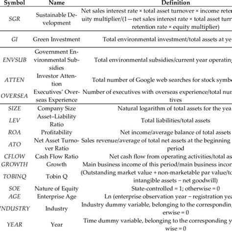 Image result for Meaningful Variable Names Computer Science