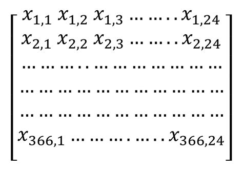 Analysis of Building Electricity Use Pattern Using K-Means Clustering ...