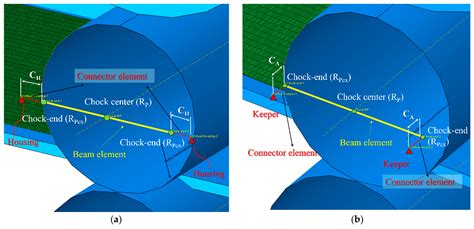 Effect of Clearances in Mill Stands on Strip End Motion During ...