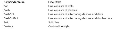 Image result for Visual Basic Symbol Drawing