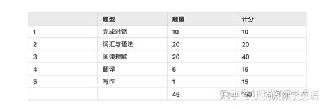 【必须收藏】川大学位英语，你想知道的川大学位英语都在这里了！ - 知乎