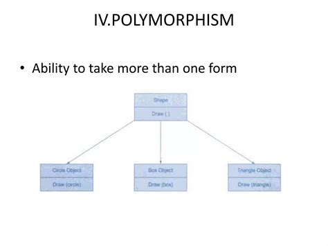 Image result for Basics of Java Programming