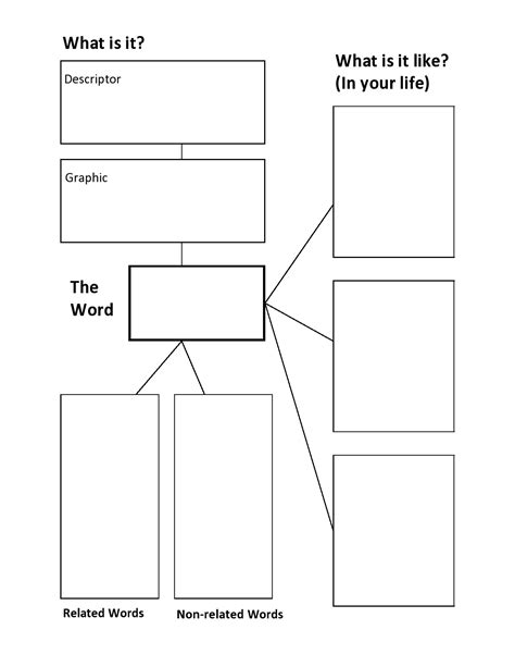 Image result for Frayer Model Notes