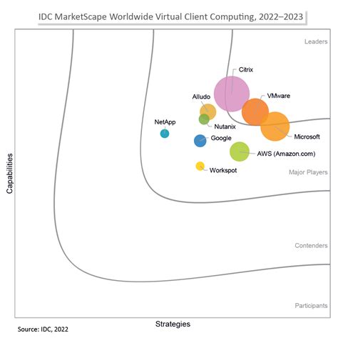 IDC Report: SmartX’s HCI Market Share is on the Rise – SmartX