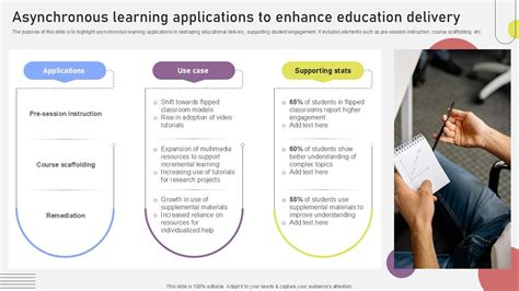 Image result for Asynchronous Learning Delivery Options