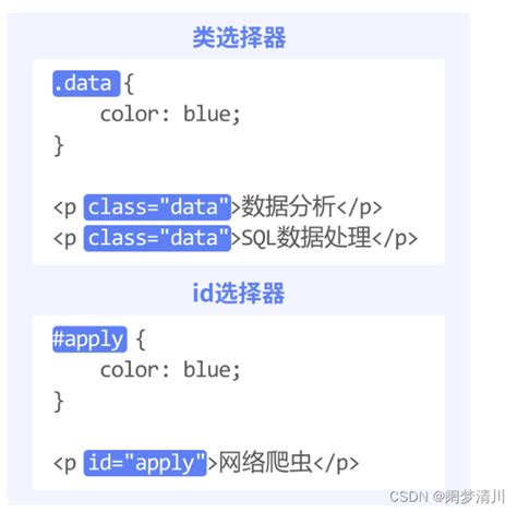 CSC HTML Type Selector 的图像结果