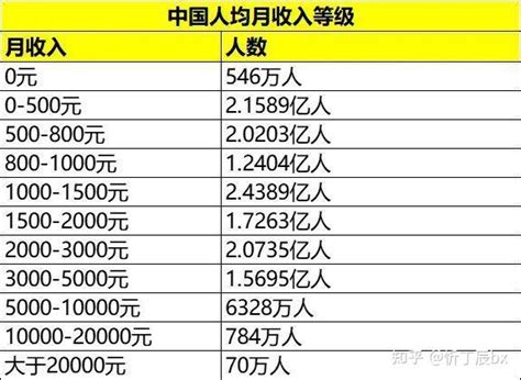 中国人收入分布比例2021（中国各收入人群比例） - 尚淘福