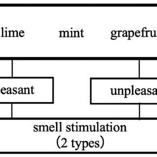 Rezultat imagine pentru Complex Sample Selection Method