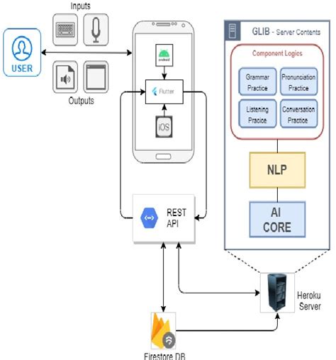 Image result for GLib Tutorial
