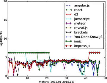 Image result for How to Print Ranking in JavaScript