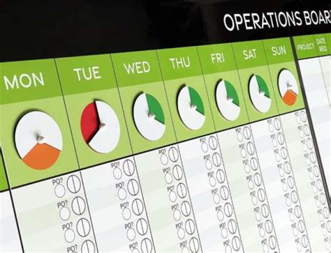 Image result for Visual Board Examples