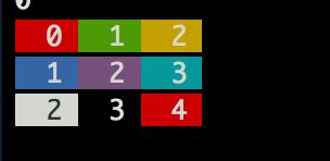 Image result for 2D Array Struct