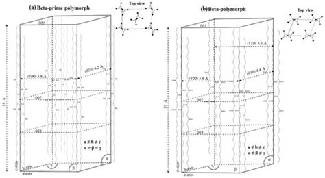 Molecular, Crystalline, and Microstructures of Lipids from Astrocaryum ...