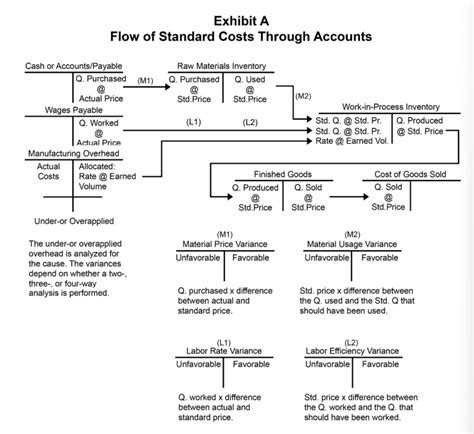 Image result for Rate Variance